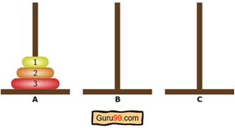 Tower of Hanoi Algorithm: Python, C++ Code