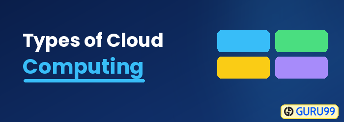 Types d'informatique en nuage
