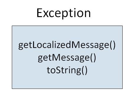 How to Create Custom Exception in C# - Dot Net Tutorials