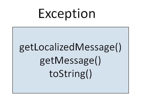 Writing a Python Custom Exception