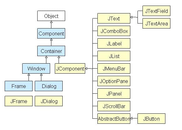 Java Swing Class Hierarchy Diagram