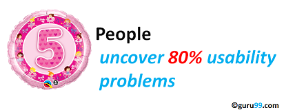 Usability Testing Tutorial: Need, Process, Best Practice
