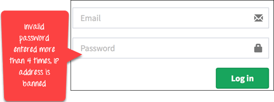 What is Use Case Testing? (Example)