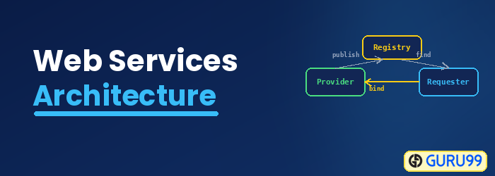 Web Services Architecture