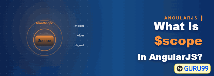 What is $Scope in AngularJS