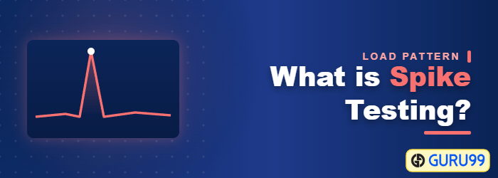 What is Spike Testing