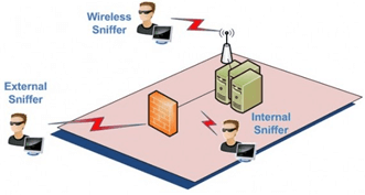 Wireshark Tutorial: Network & Passwords Sniffer
